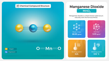 Manganese Dioxide Properties and Chemical Compound Structure