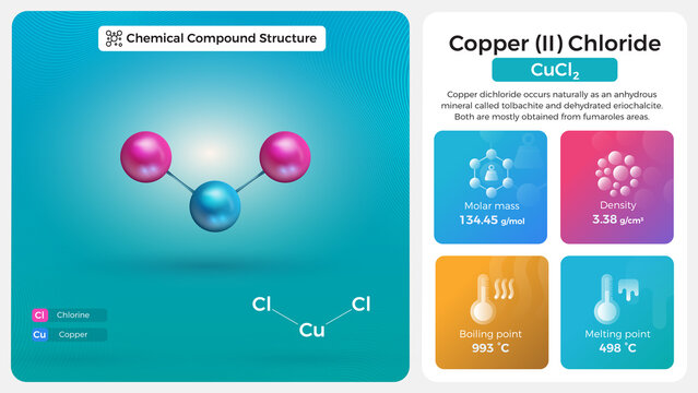 Copper (II) Chloride Properties and Chemical Compound Structure