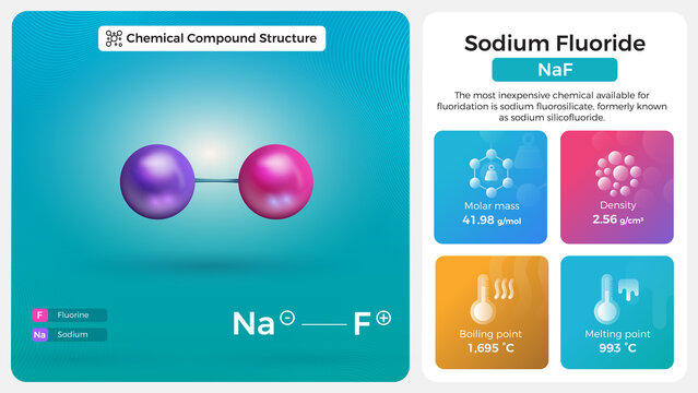 Sodium Fluoride Properties and Chemical Compound Structure