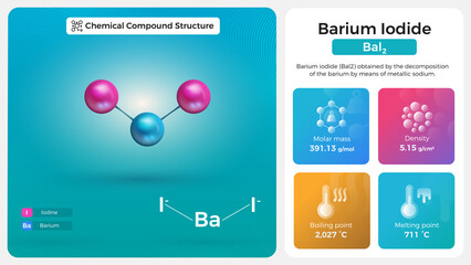 Barium Iodide Properties and Chemical Compound Structure