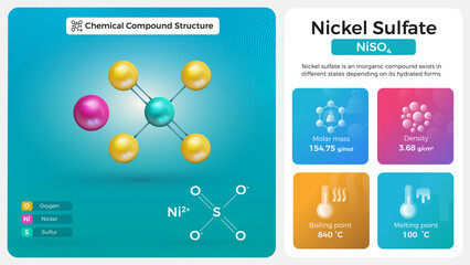 Nickel Sulfate Properties and Chemical Compound Structure