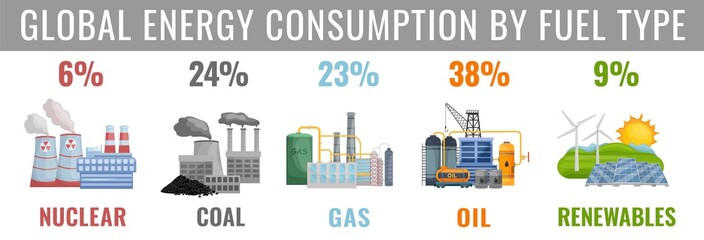 Global energy consumption by fuel type. Vector illustration © Double Brain