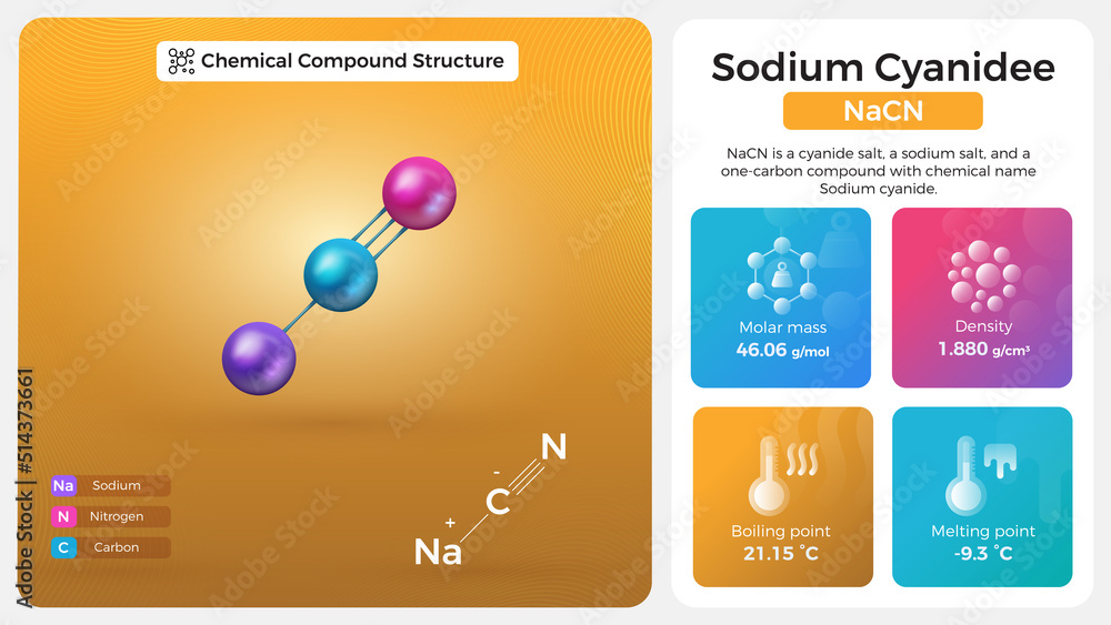 Wall mural sodium cyanide properties and chemical compound structure