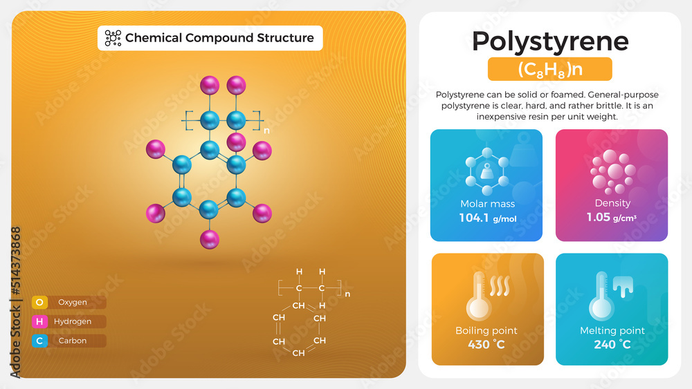 Wall mural Polystyrene Properties and Chemical Compound Structure