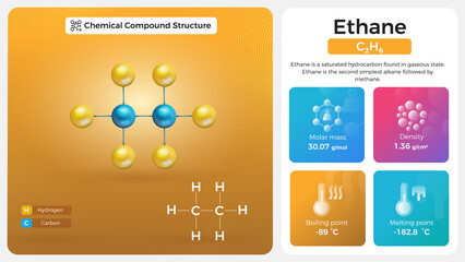 Ethane Properties and Chemical Compound Structure