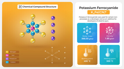 Potassium Ferrocyanide Properties and Chemical Compound Structure