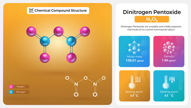 Dinitrogen Pentoxide Properties and Chemical Compound Structure