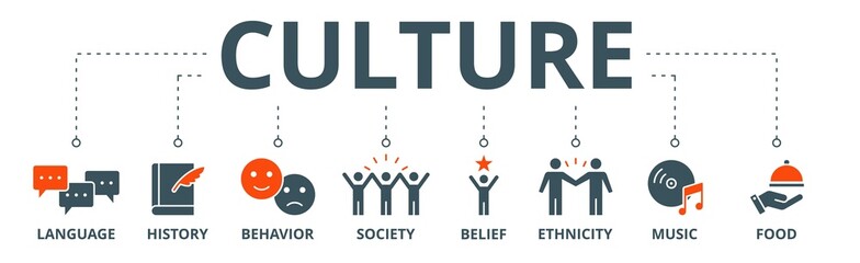 Culture banner web icon vector illustration concept with icon of language, history, behavior, society, belief, ethnicity, music and food