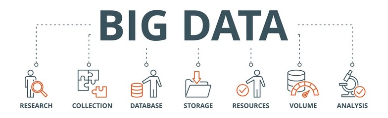 Big data banner web icon vector illustration concept with icon of research, collection, database, storage, resources, volume and analysis