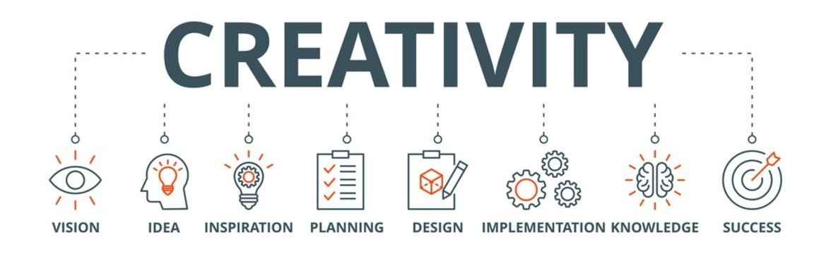 Creativity banner web icon vector illustration concept with icon of vision, idea, inspiration, planning, design, implementation, knowledge and success