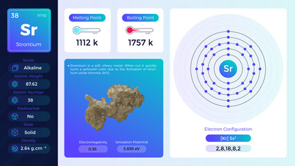 Strontium Electron configuration and its properties-vector illustration