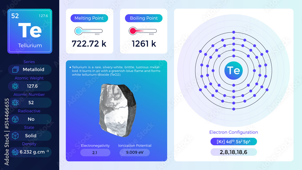 Poster Tellurium Electron configuration and its properties -vector illustration