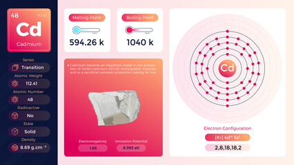 Cadmium electron configuration and its  properties-vector illustration