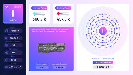 Lodine Electron configuration and its  properties - vector illustration