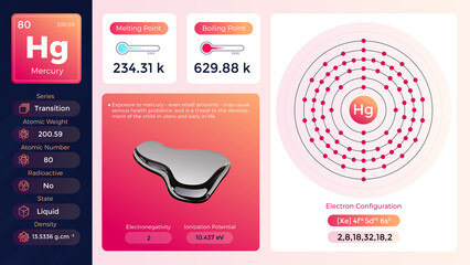 Mercury electron configuration and its  properties-vector illustration