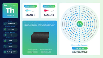 Thorium electron configuration and its  properties-vector illustration © BonkersArt