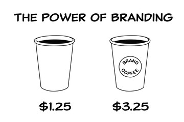 The Power Of Branding Coffee Cups Concept