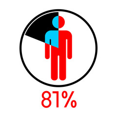 Circle diagram percentage 81  with Man icon