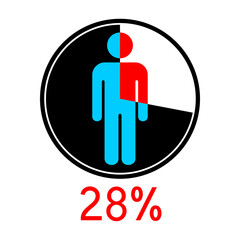 Circle diagram percentage 28  with Man icon