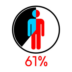 Circle diagram percentage 61 with Man icon