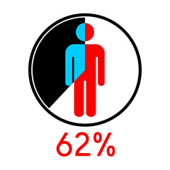 Circle diagram percentage 62 with Man icon