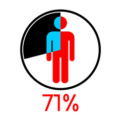 Circle diagram percentage 71 with Man icon