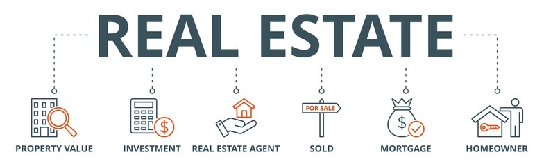 Real estate banner web icon vector illustration concept with icon of property value, investment, real estate agent, sold, mortgage and homeowner