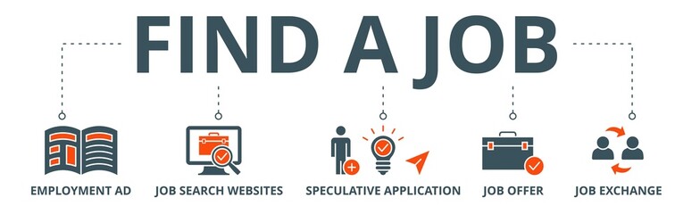 Find a job banner web icon vector illustration concept with icon of employment ad, job search websites, speculative application, job offer and job exchange