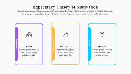 Infographic template of the expectancy theory of motivation.