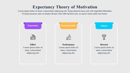 Infographic template of the expectancy theory of motivation. - obrazy, fototapety, plakaty