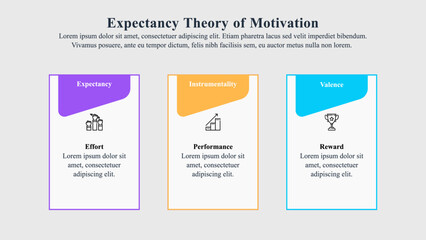 Infographic template of the expectancy theory of motivation. - obrazy, fototapety, plakaty