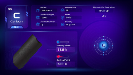 Carbon Properties and Electron Configuration- vector illustration