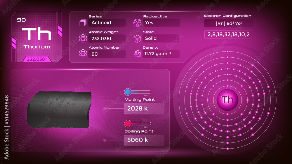 Sticker Thorium electron configuration and its  properties-vector illustration