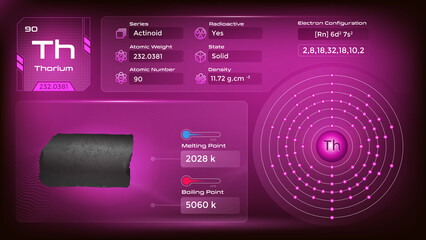 Thorium electron configuration and its  properties-vector illustration © BonkersArt