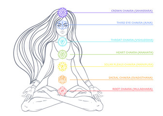 Yoga. Woman ornate silhouette sitting in lotus pose with seven chakras, ethnic art. Meditation, kundalini, tantra, ayurveda, aura. Vector illustration. Isolated on white.