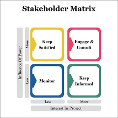 Stakeholder Matrix with Icons in an Infographic template