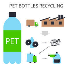 A square vector image of a pet bottles recycling process. Making the textile and clothes from synthetic material. Ecological illustration - 514616098