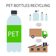 A square vector image of a pet bottles recycling process. Making the textile and clothes from synthetic material. Ecological illustration