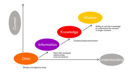 Marketing information system © valentina