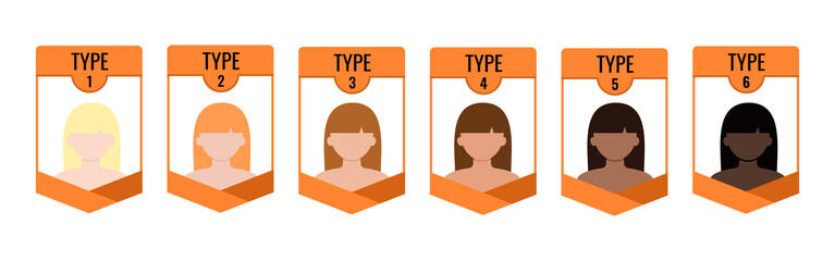Fitzpatrick skin tone phototype chart with female avatar isolated on white background. images set with type I II III IV V and IV human skin and hair color flat design vector illustration.