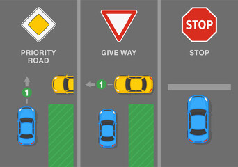 Traffic regulation tips and rules. Signs and road markings meaning. "Main or priority road","give way","stop". Top view of a city road. Flat vector illustration template.