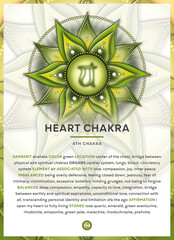 HEART CHAKRA (Anahata): Chakra symbol infographic with detailed description & characteristics - obrazy, fototapety, plakaty