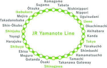 JR山手線　字が大きめで見やすい英語の路線図　最新30駅　English ver.