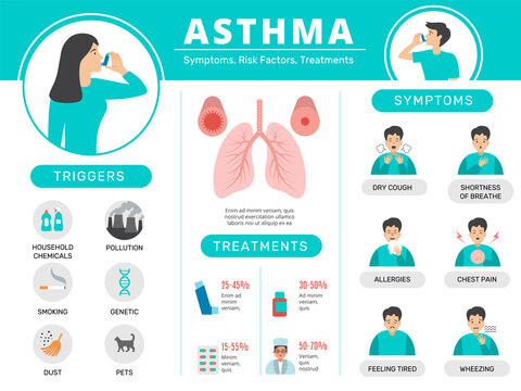 Asthma infographic. Health risk condition for people respiratory stick treatment asthma pills from sickness recent vector flat template with place for text