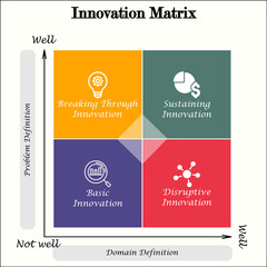 Fototapeta premium Innovation Matrix with Icons in an Infographic template