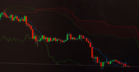 A stock chart with indicators showing the fall of markets during the crisis. Stock market chart. Candle chart.  A financial chart on a dark background represents a financial crisis, collapse
