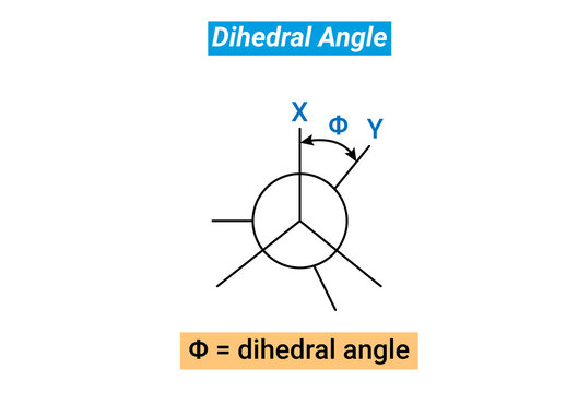 A dihedral angle is the angle between two intersecting planes or half planes
