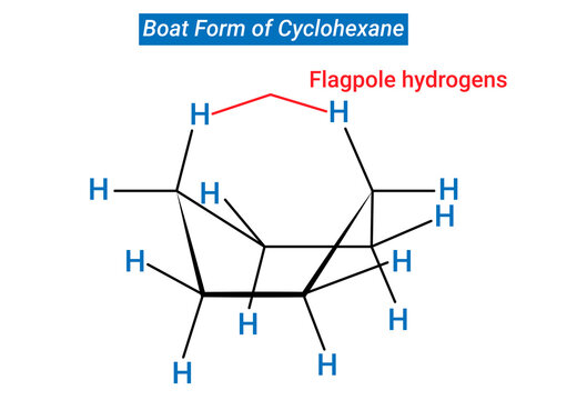 Structure for Boat Form of Cyclohexane