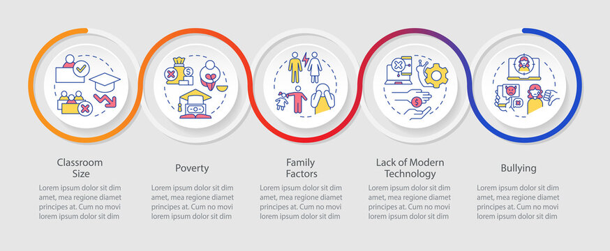 Public Schools Challenges And Issues Loop Infographic Template. Family Factors. Data Visualization With 5 Steps. Timeline Info Chart. Workflow Layout With Line Icons. Myriad Pro-Regular Font Used