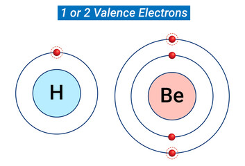 Chemical Reactivity: 1 or 2 Valence Electrons - obrazy, fototapety, plakaty